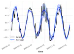 Probabilistic Forecasting in Darts