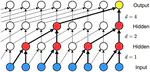 Temporal Convolutional Networks and Forecasting