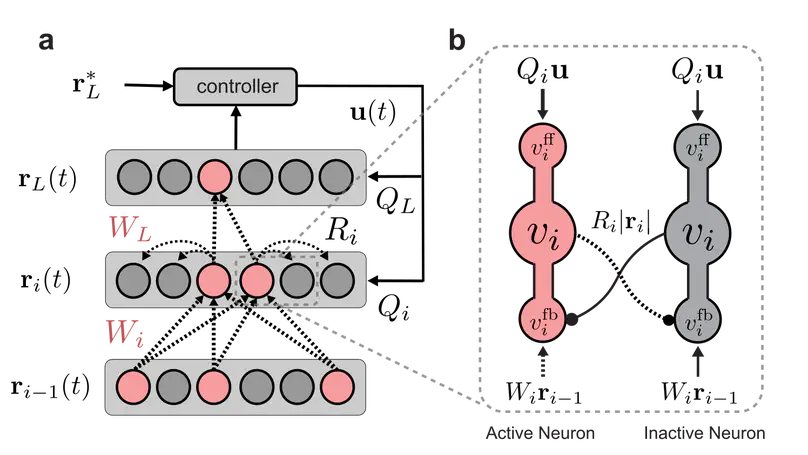 Bio-Inspired, Task-Free Continual Learning through Activity Regularization